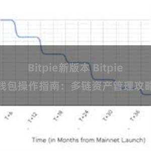 Bitpie新版本 Bitpie钱包操作指南：多链资产管理攻略