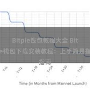 Bitpie钱包教程大全 Bitpie钱包下载安装教程：上手简易指南