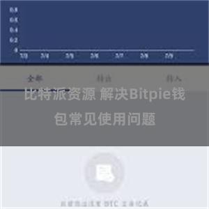 比特派资源 解决Bitpie钱包常见使用问题