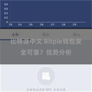 比特派中文 Bitpie钱包安全可靠？优势分析