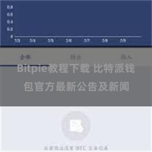 Bitpie教程下载 比特派钱包官方最新公告及新闻