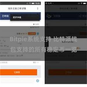 Bitpie系统支持 比特派钱包支持的所有稳定币一览